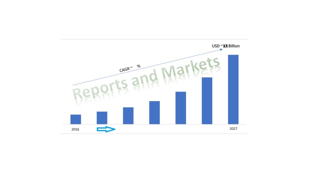 Updated Report of M2M Healthcare Market 2021-27 surge promising growth with AirStrip Technologies, BL Healthcare, IBM,&nbsp;PharmaSecure