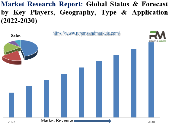 Medical Plasma Expressors Market Will Hit Big Revenues In Future | Biobase, Bioelettronica, BiolineIndia, Hitech&nbsp;Instruments